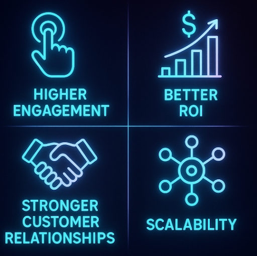 AI Ads