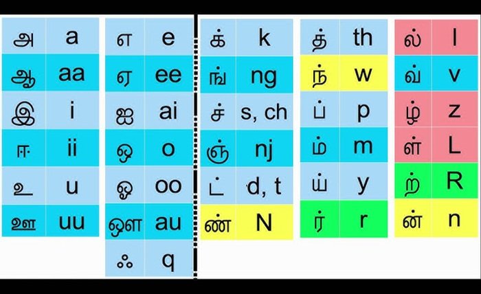 typing baba tamil to english